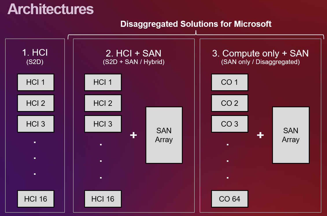 Lenovo ThinkAgile MX630 V4 Hyperconverged System Product Guide
